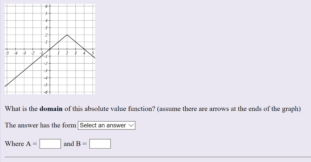 Solved 93 5 What Is The Domain Of This Absolute Value 3709