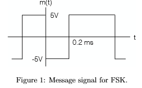 Solved The message signal m(t) shown in Fig. 1 frequency | Chegg.com