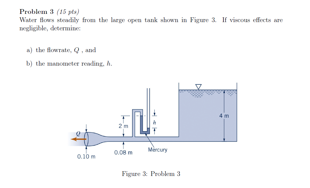 Solved Water flows steadily from the large open tank shown | Chegg.com