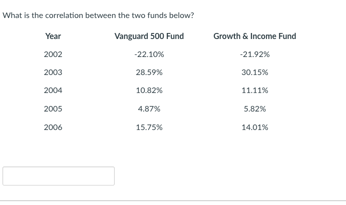 solved-what-is-the-correlation-between-the-two-funds-below-chegg