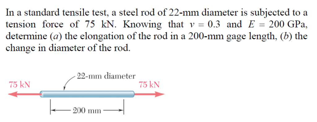 Solved In a standard tensile test, a steel rod of 22-mm | Chegg.com