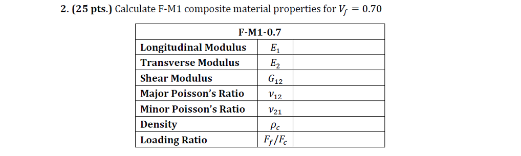 Solved For the following fiber and matrix material | Chegg.com