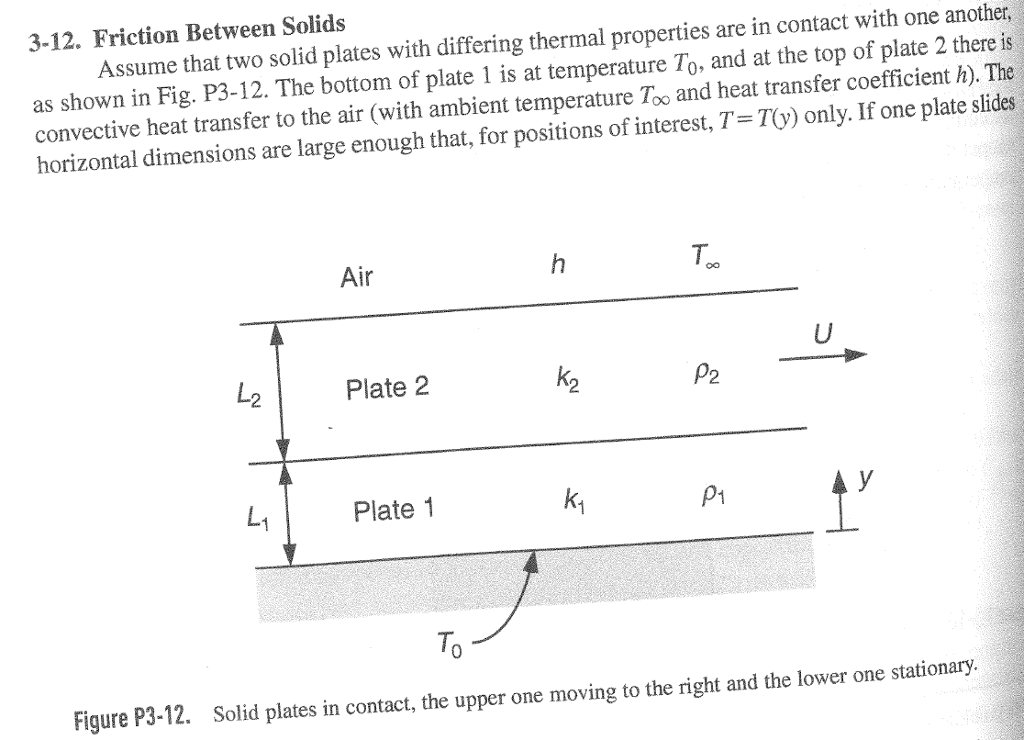 Friction Between Solids 3-12. Friction Between Solids Assume that two soli d | Chegg.com