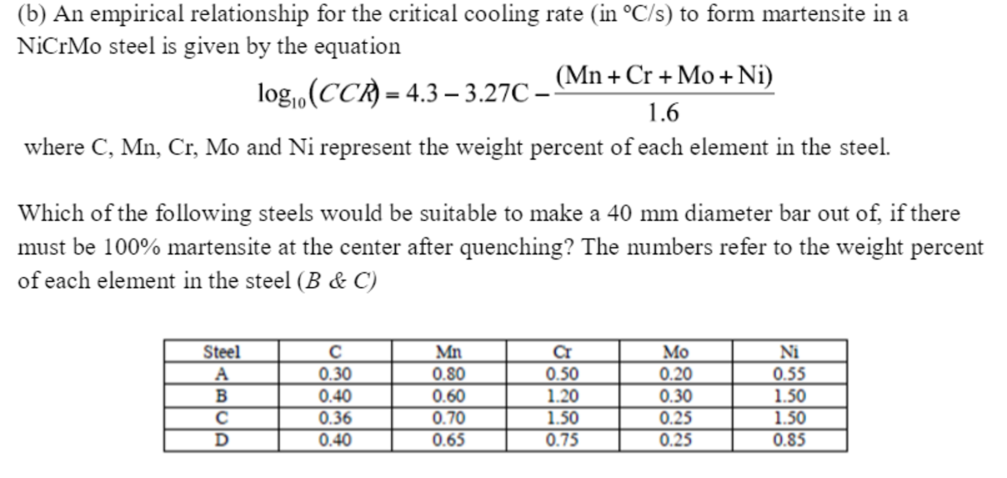 An empirical relationship for the critical cooling