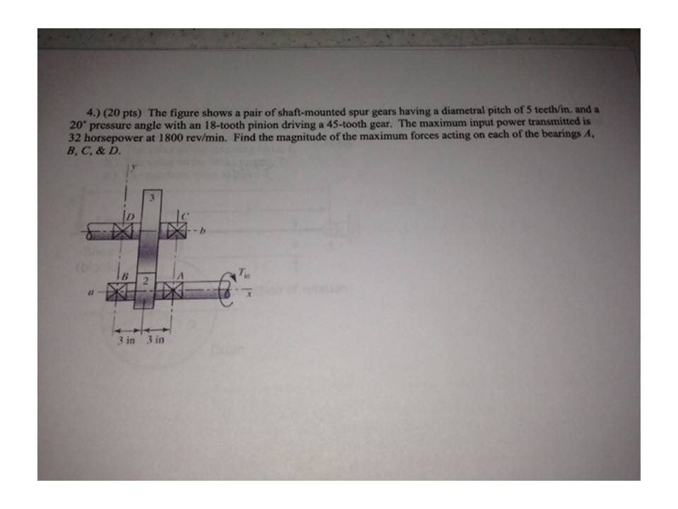 The Figure Shows A Pair Of Shaft Mounted Spur Gears Chegg 