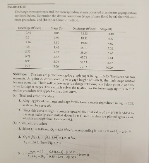 Solved For the upper range of stages in Example 6.13 when | Chegg.com