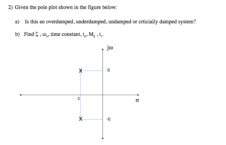 Solved 2) Given the pole plot shown in the figure below: a) | Chegg.com