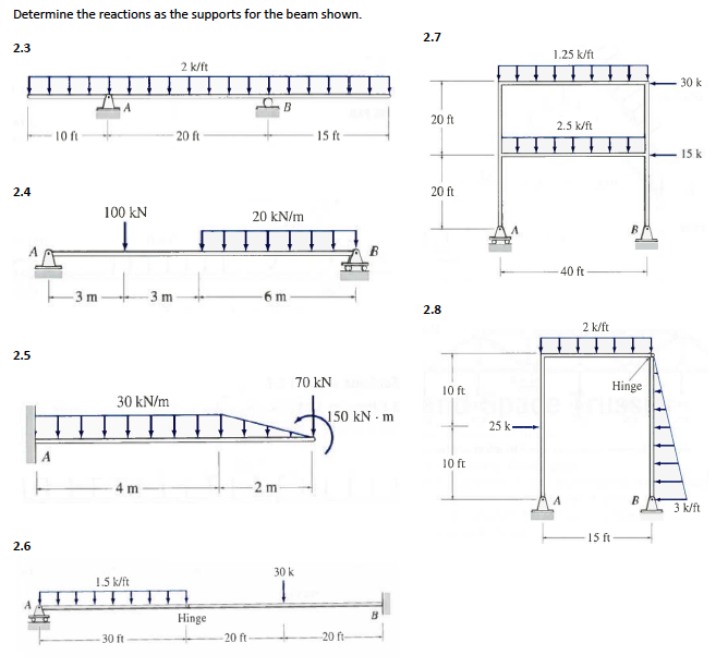 Solved Determine The Reactions As The Supports For The Beam | Chegg.com