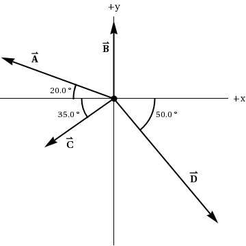 Solved Four displacement vectors, A, B, C, and D, are shown | Chegg.com