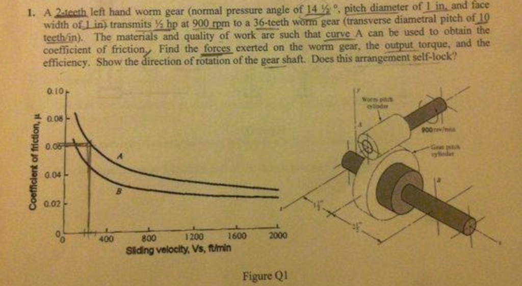 Solved A 2teeth left hand worm gear (normal pressure angle