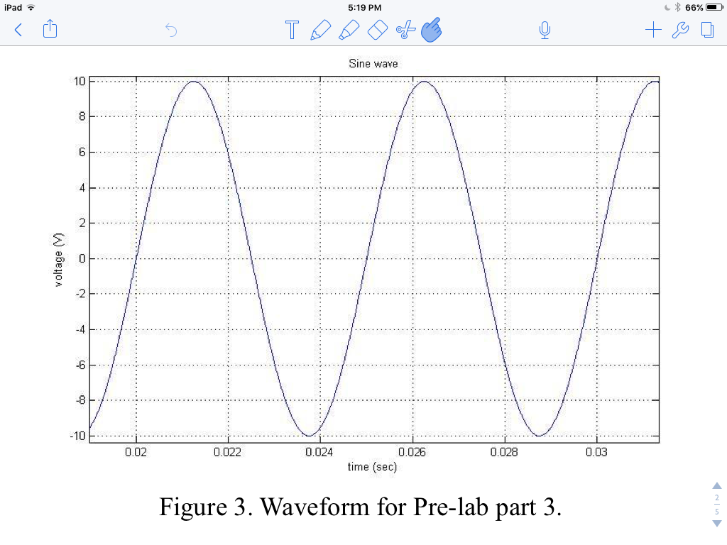 Solved Plot the waveform that would result from adding a DC | Chegg.com