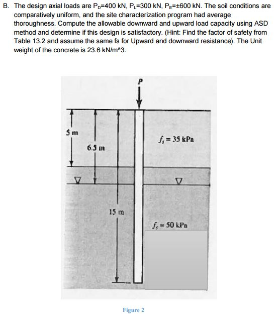 Solved A 500mm diameter, 15m deep concrete drilled shaft