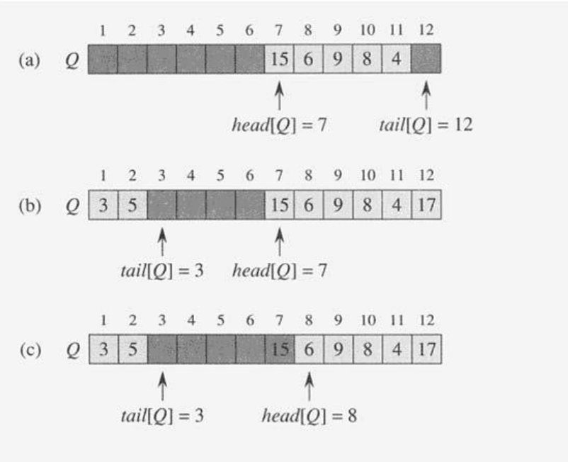 Solved Data Structures and Algorithm Analysis illustrate | Chegg.com
