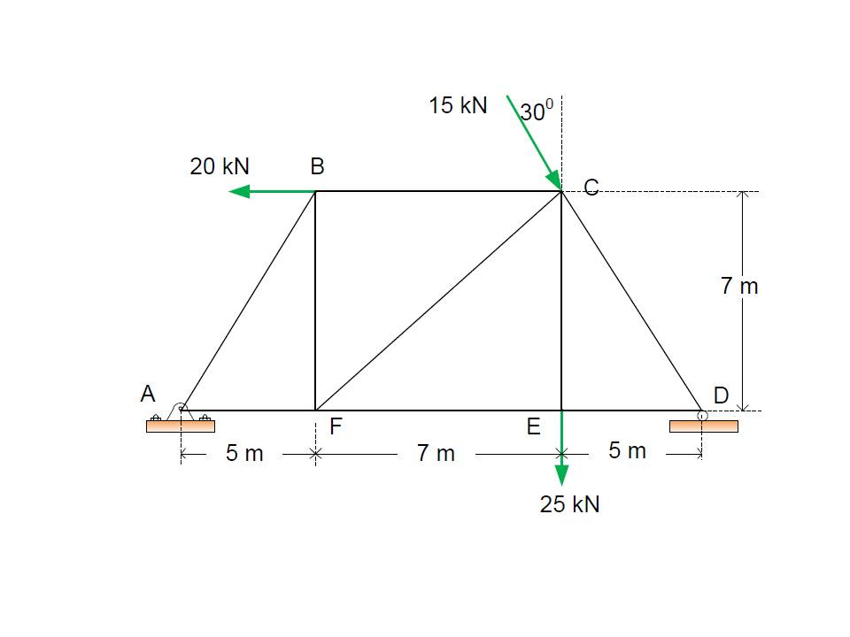 Solved The roof truss shown in Figure below is supported at | Chegg.com