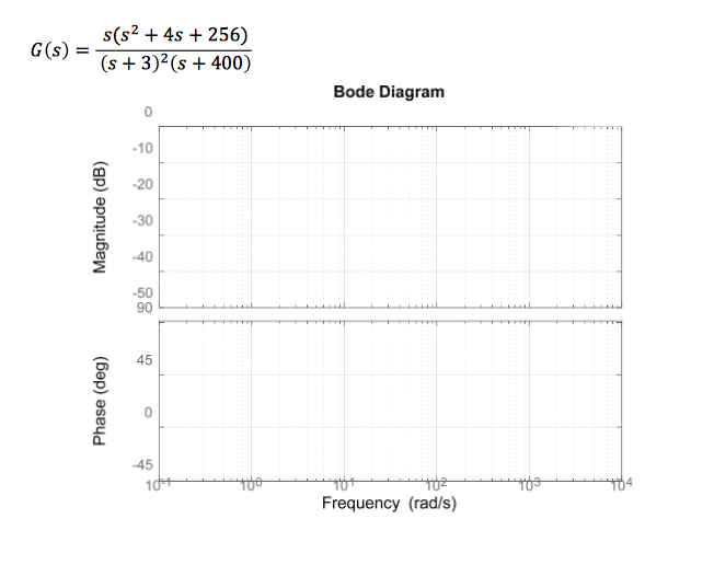 Solved Make a hand sketched Bode plot for each of the