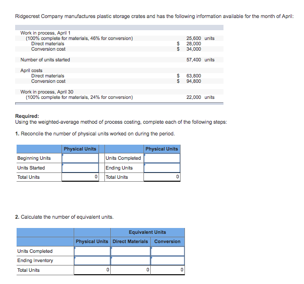 Solved Ridgecrest Company manufactures plastic storage