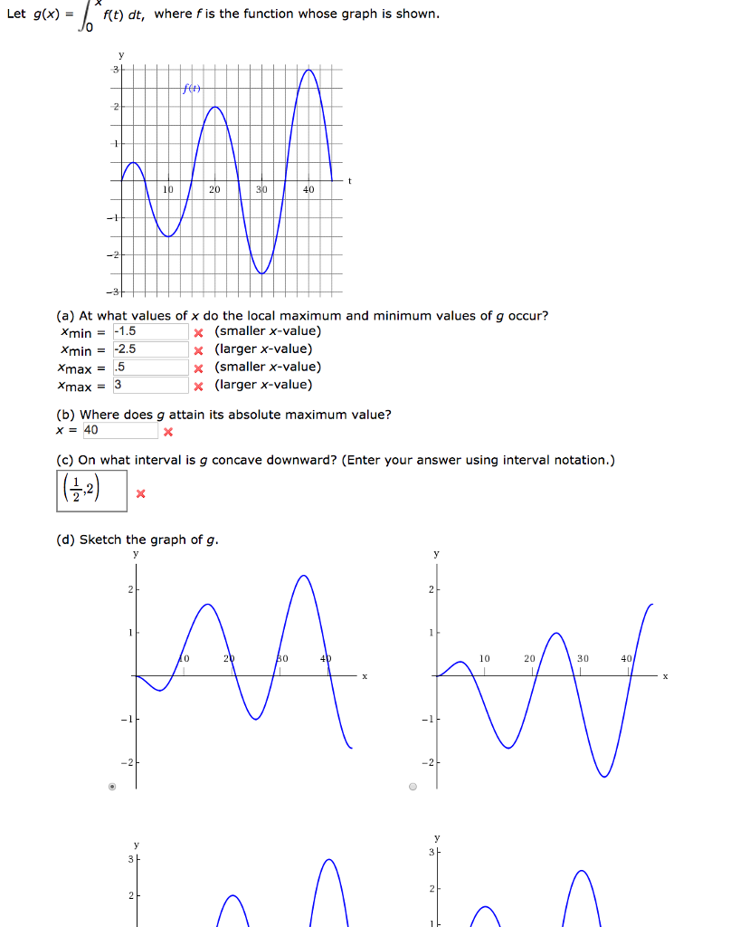 Solved Let g(x) = integral_0^x f(t) dt, where f is the | Chegg.com