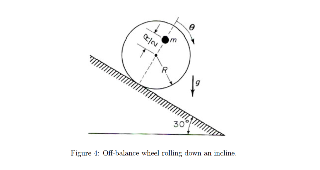 Solved 30° Figure 4 Off balance wheel rolling down an
