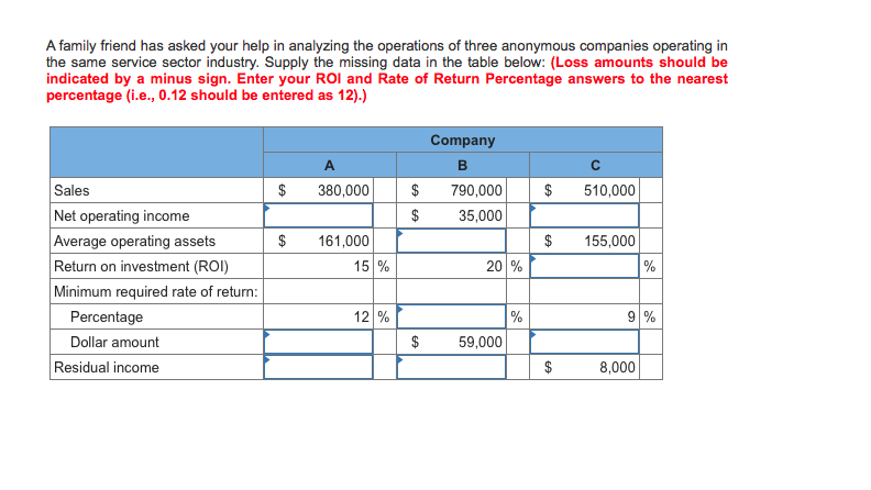 Solved A family friend has asked your help in analyzing the | Chegg.com