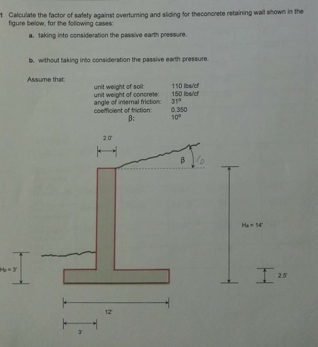 Solved Calculate the factor of safety against overturning
