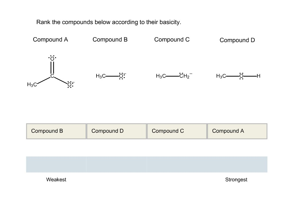 Solved Rank the compounds below according to their basicity. | Chegg.com
