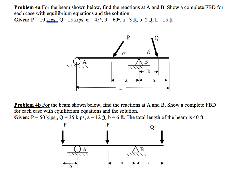 Solved Problem 4a For The Beam Shown Below, Find The | Chegg.com