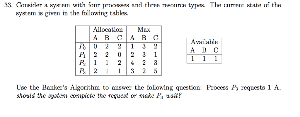 Solved Consider A System With Four Processes And Three 