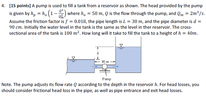 A pump is used to fill a tank from a reservoir as | Chegg.com