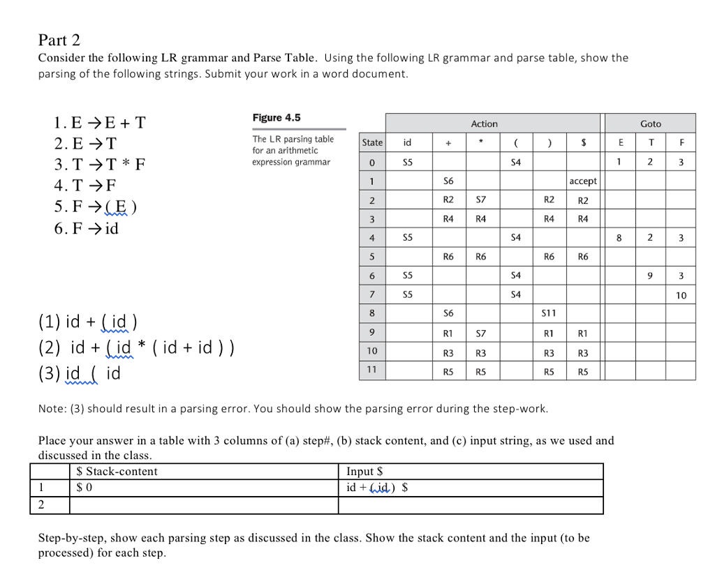 Solved Part Consider The Following LR Grammar And Parse Chegg Com