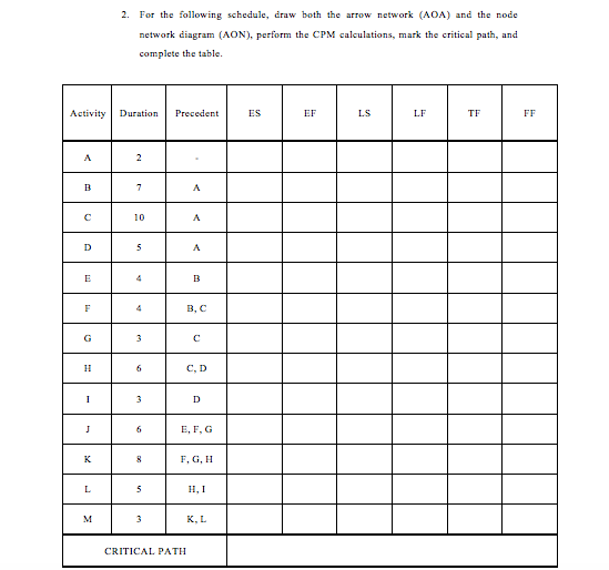 Solved For the following schedule, draw both the arrow | Chegg.com