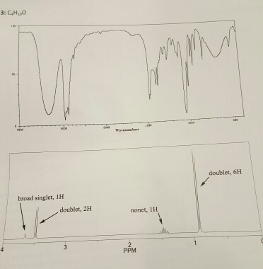 Solved NMR theory: Draw the structure for each unknown | Chegg.com