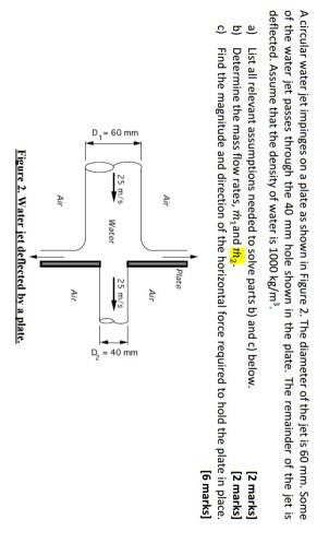 Solved Acircular water jet impinges on a plate asshown in | Chegg.com