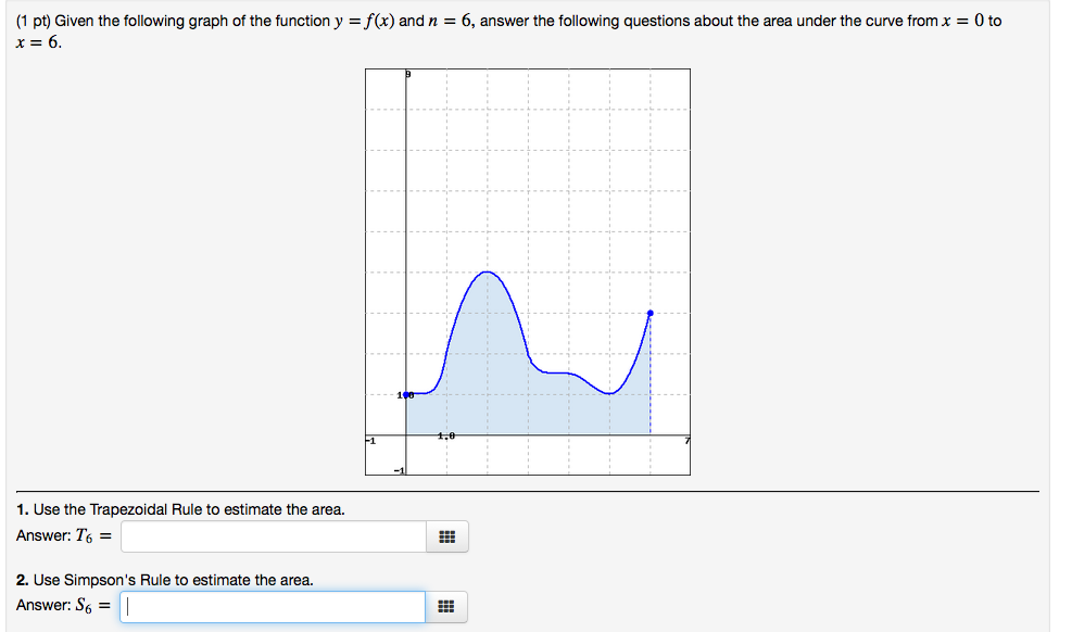 Solved 6.5 (1 pt) Given the following graph of the function | Chegg.com