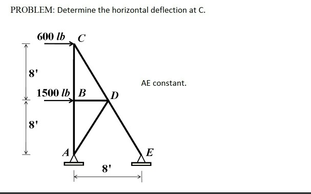 Solved PROBLEM: Determine the horizontal deflection at C. | Chegg.com