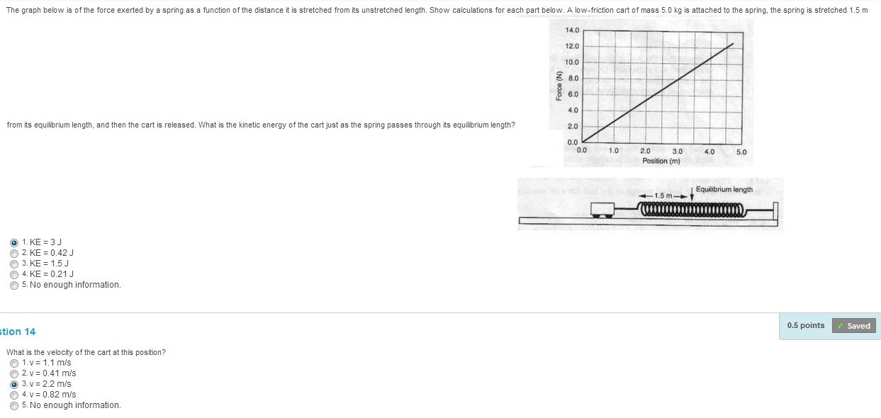 Solved The graph below is of the force exerted by a spring | Chegg.com