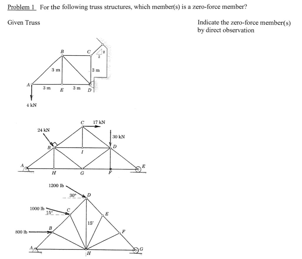 Solved Problem L For The Following Truss Structures Which Chegg Solved Problem L For The Following Truss Structures Which Chegg