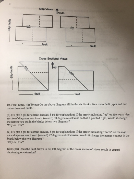 Solved On the above diagrams fill in the six blanks: four | Chegg.com