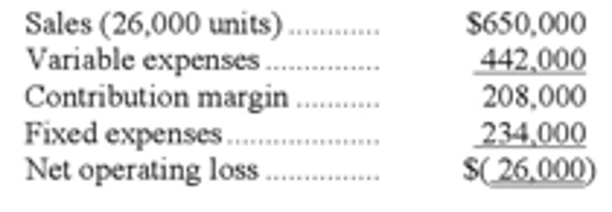 Solved Drake Company's contribution format statement