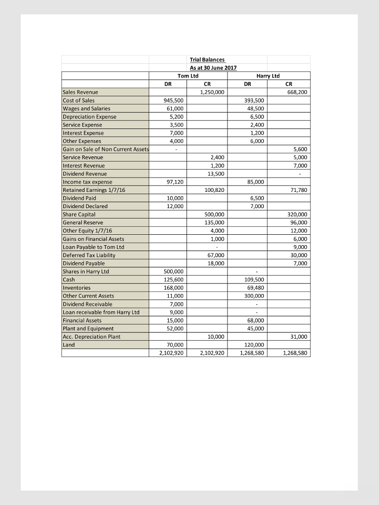 Solved ACCT2201 GROUP CASE STUDY On 1 July 2013 Tom Limited | Chegg.com