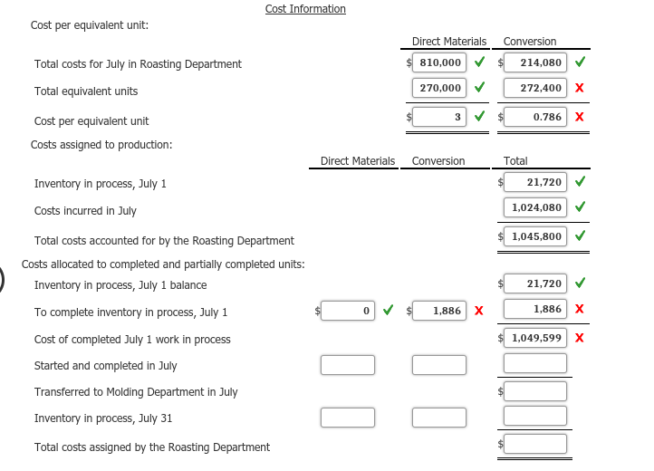 Solved Cost of Production Report Hana Coffee Company roasts