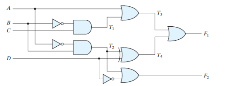 Solved Consider the following combinational circuit. Obtain | Chegg.com