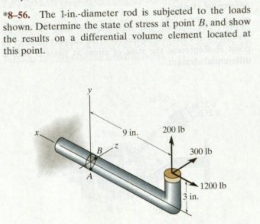 Solved The 1-in.-diameter Rod Is Subjected To The Loads | Chegg.com