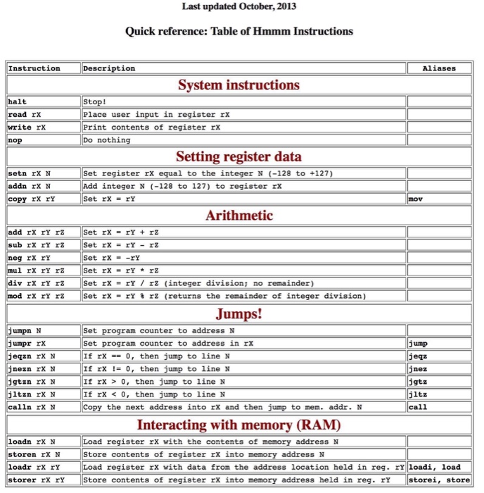 Solved 2. Write a Hmmm program, loopFibonacci.ha, that | Chegg.com