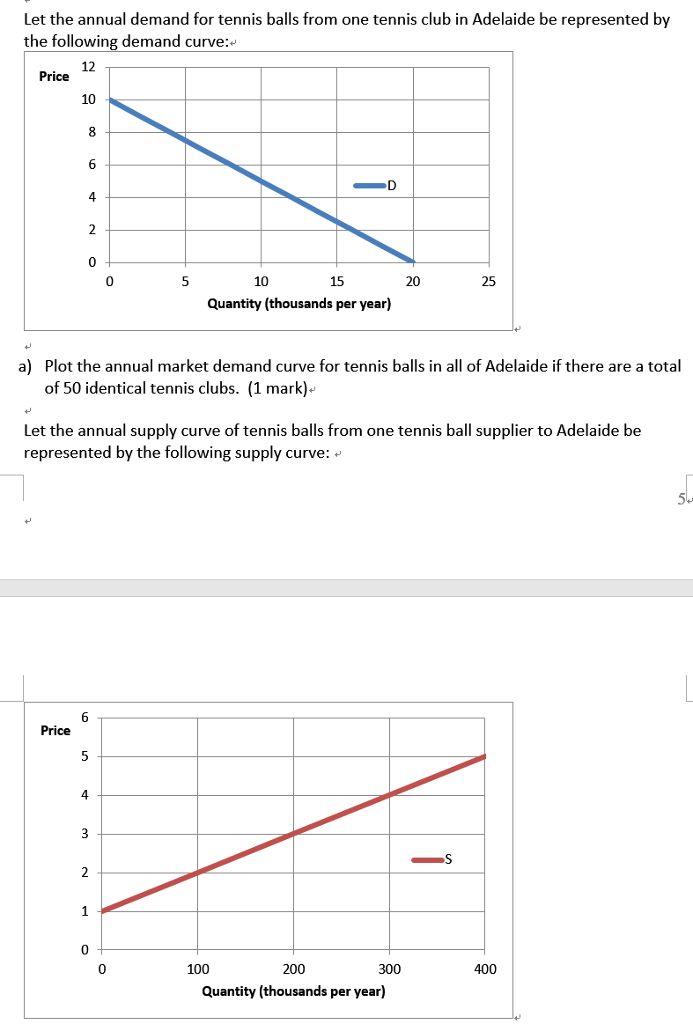 Consider the market for tennis balls that we had in