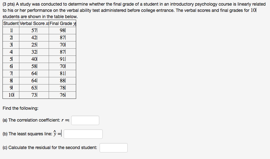 Solved A Study Was Conducted To Determine Whether The Final Chegg