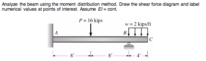 Solved Analyze the beam using the moment distribution | Chegg.com