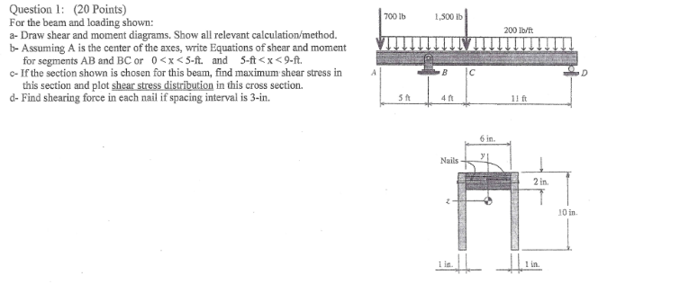 Solved For the beam and loading shown: Draw shear and | Chegg.com