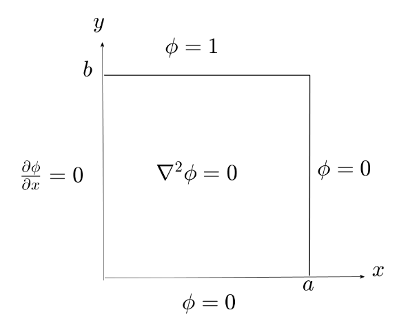 Solved 0 0 0 1 0 | Chegg.com