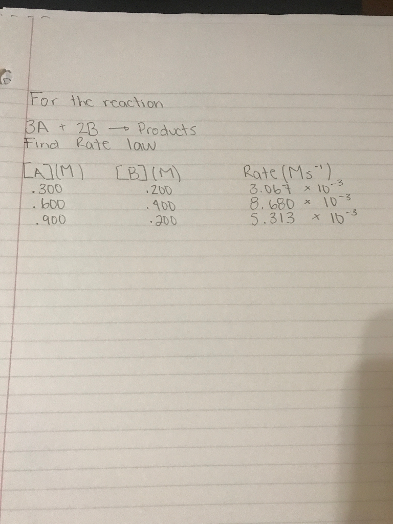 Solved For the reaction 3A + 2B rightarrow Products Find | Chegg.com