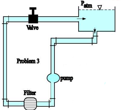 Solved 3. Water at 50oF is circulated from a large | Chegg.com